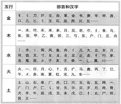 五行屬金的字有哪些